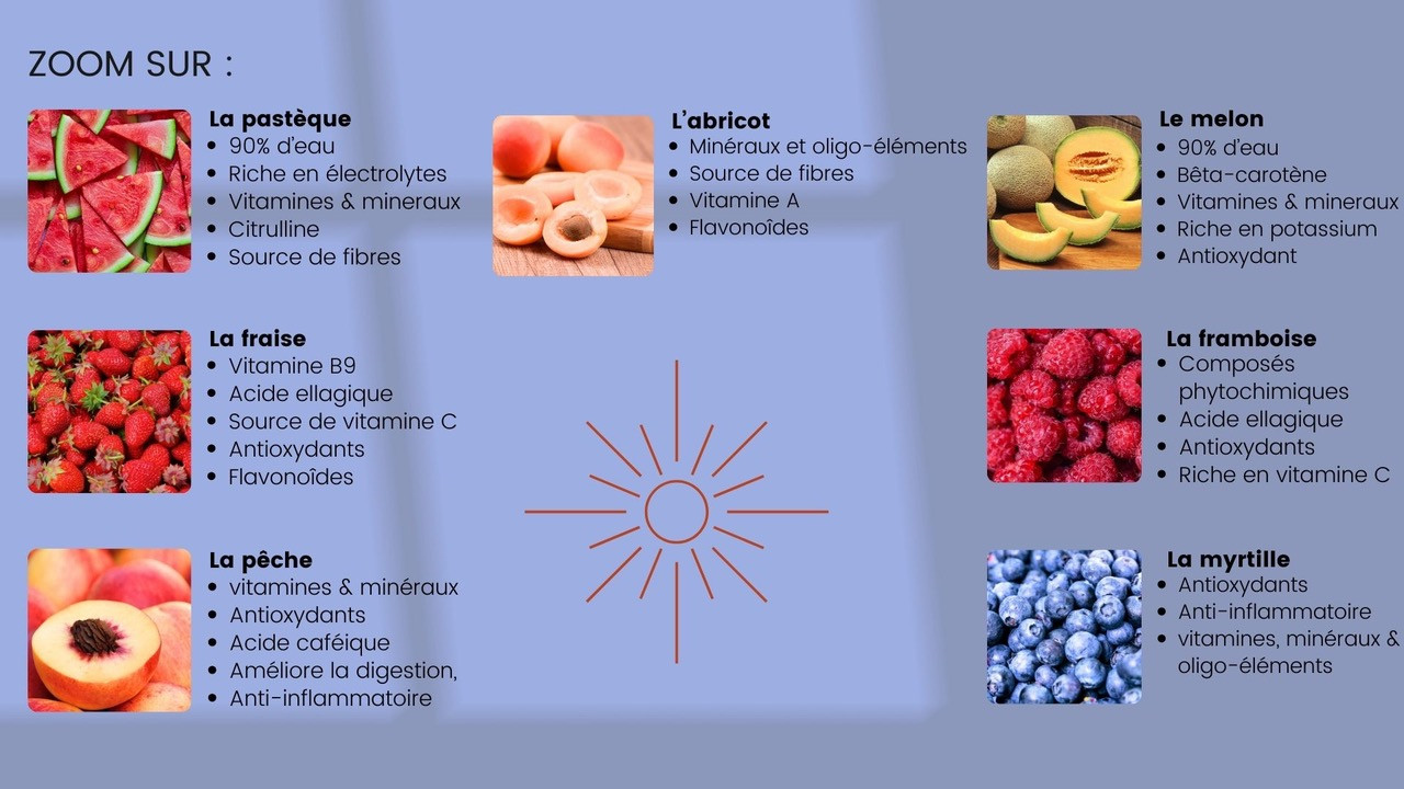 Les fruits de l'été pour profiter de la saison Les bienfaits des fruits de l'été