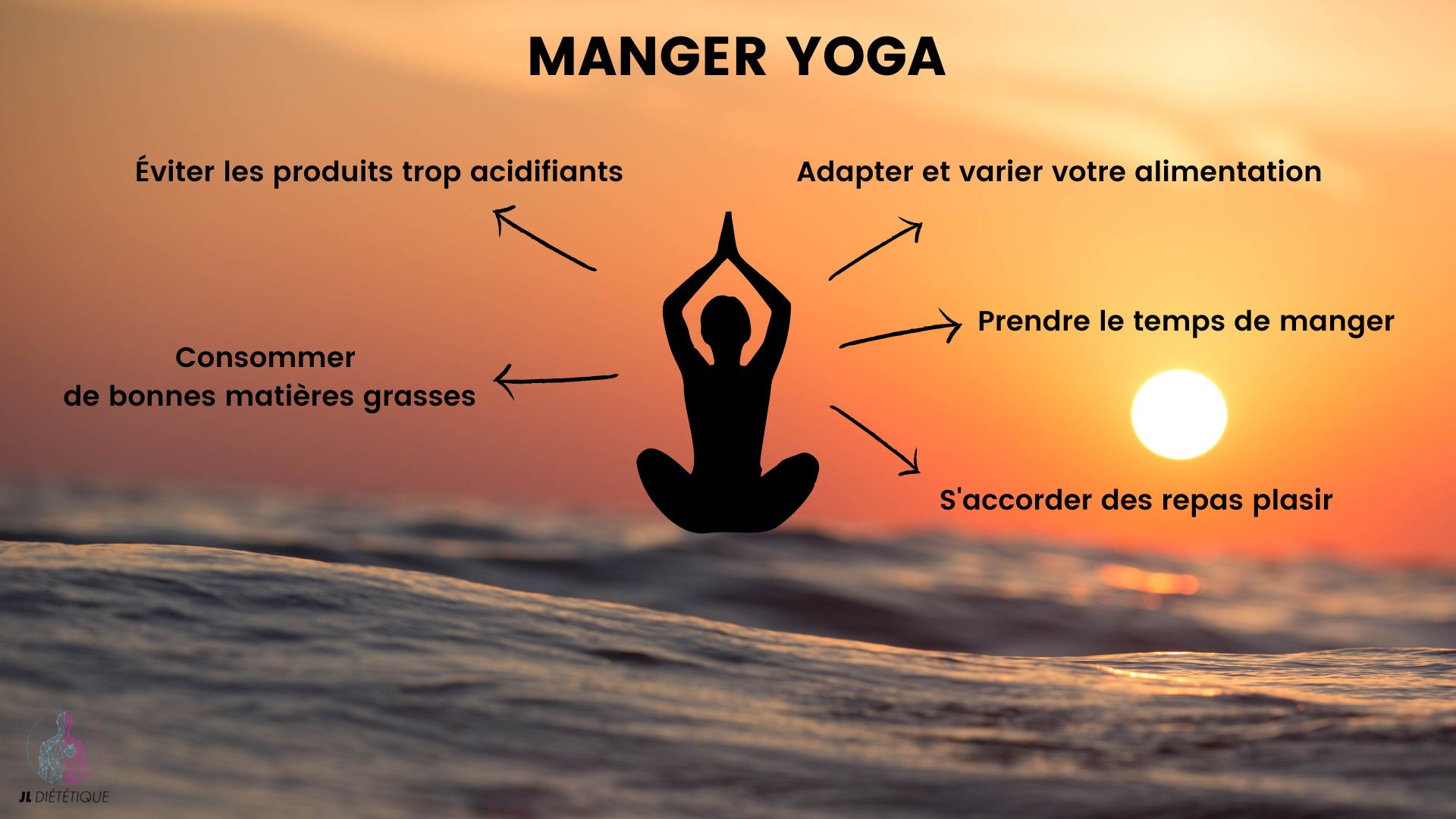 Manger yoga, c'est facile Comment bien manger yoga ?